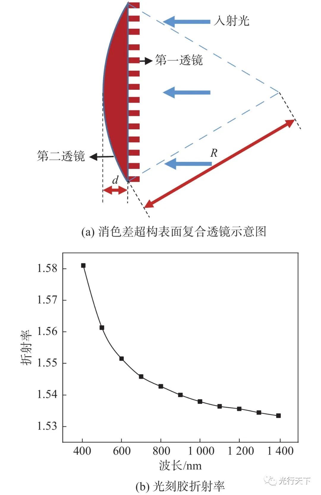 光学器件