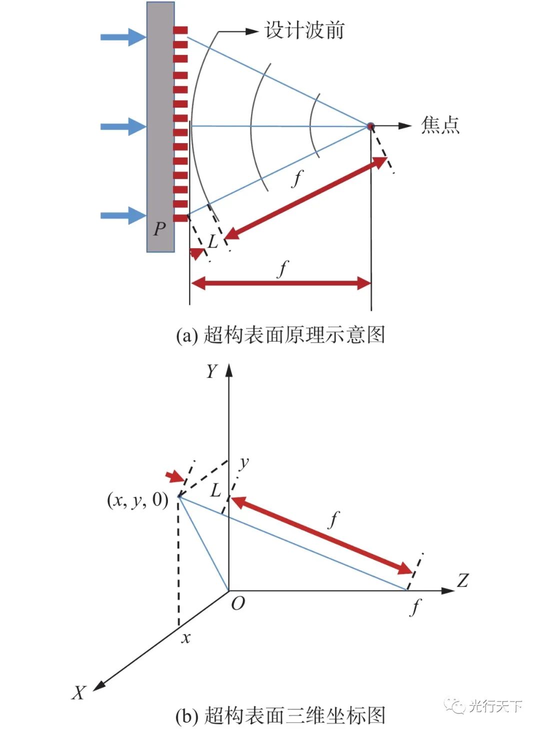 光学器件