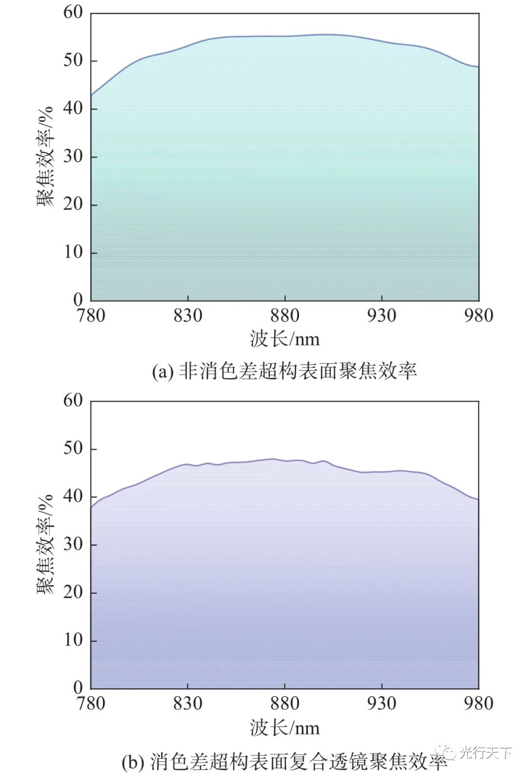 光学器件