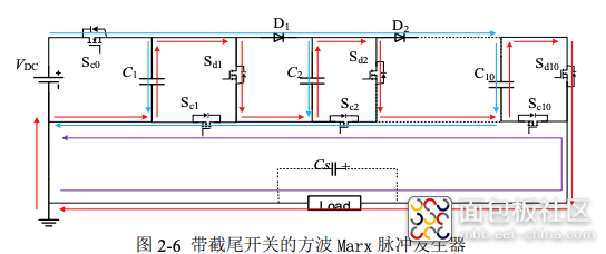 IGBT