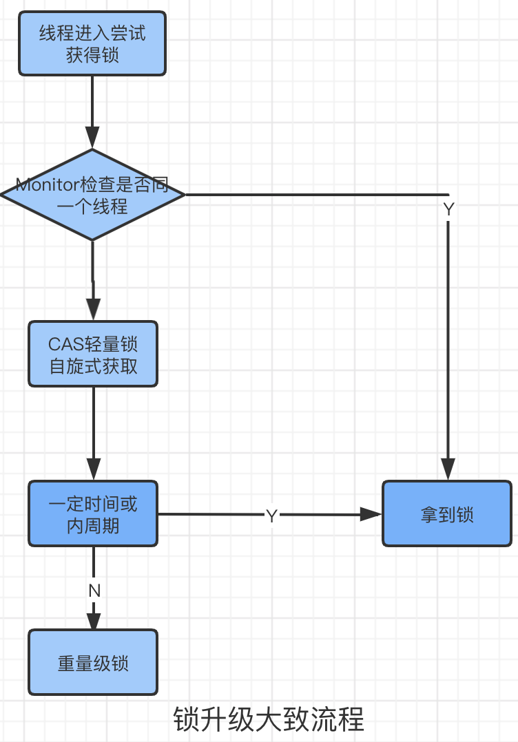 虚拟机