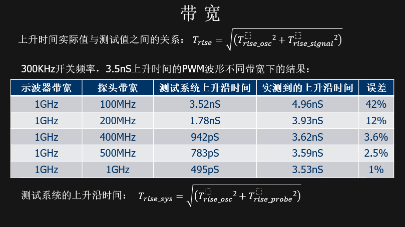 带宽