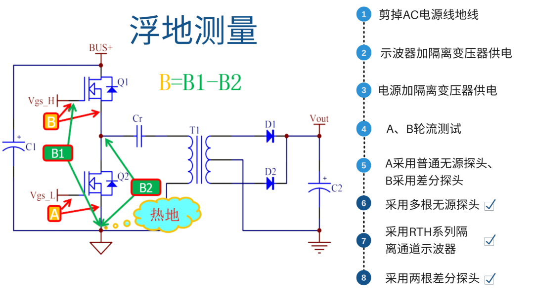 带宽