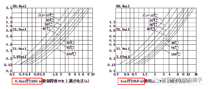 欧姆电阻