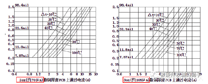 欧姆电阻