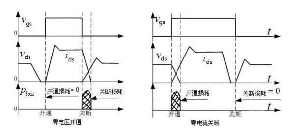 谐振电路