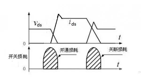 谐振电路