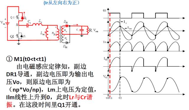 谐振电路