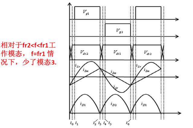 谐振电路