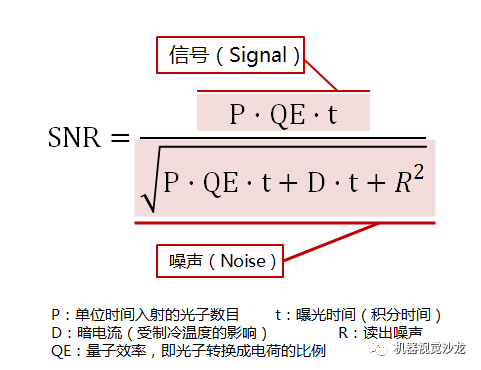 弱信号