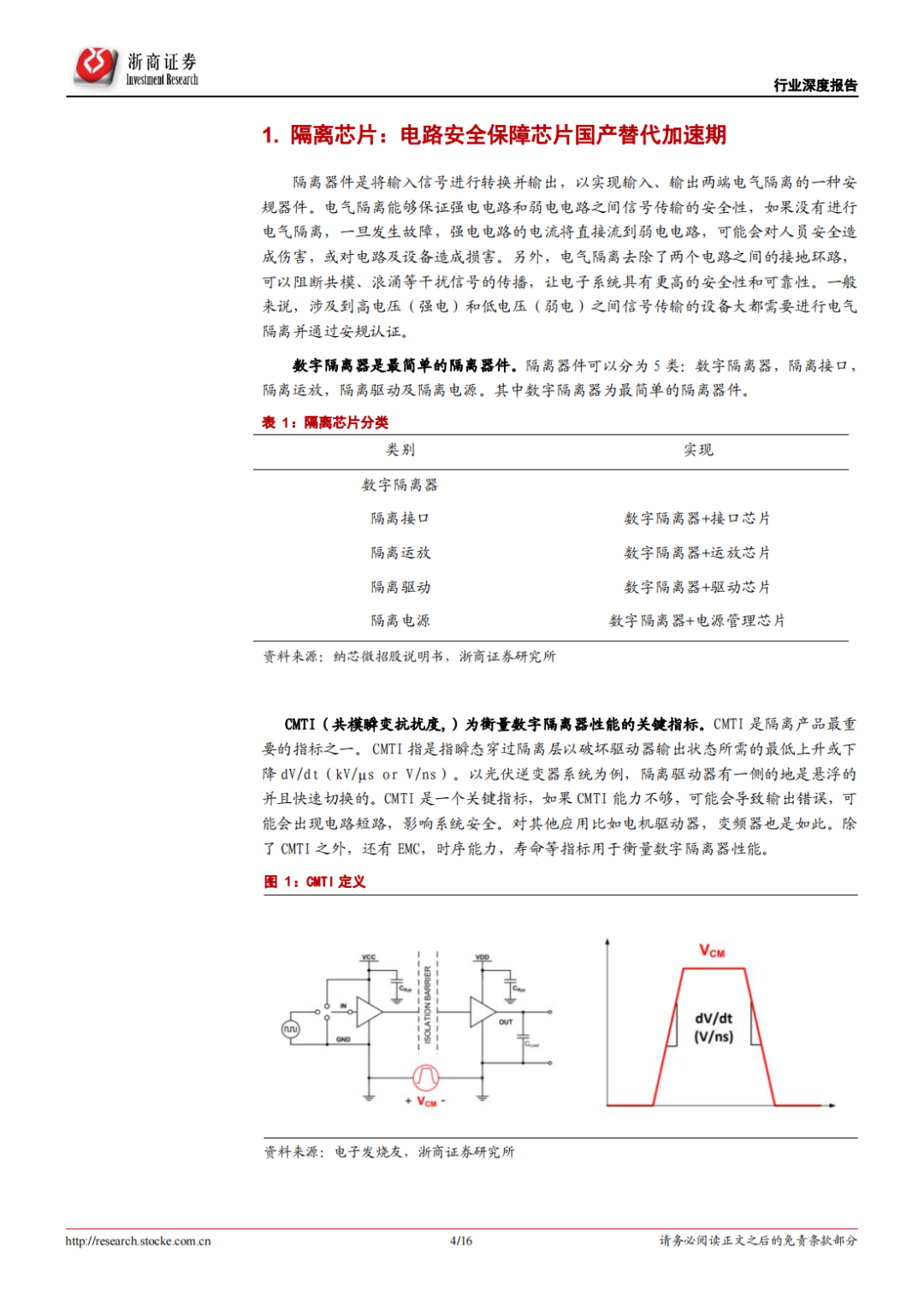 数字隔离芯片