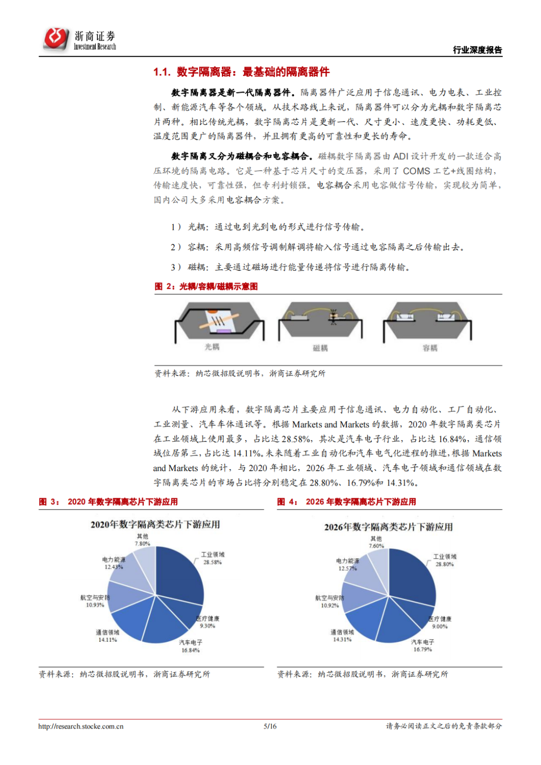 数字隔离芯片