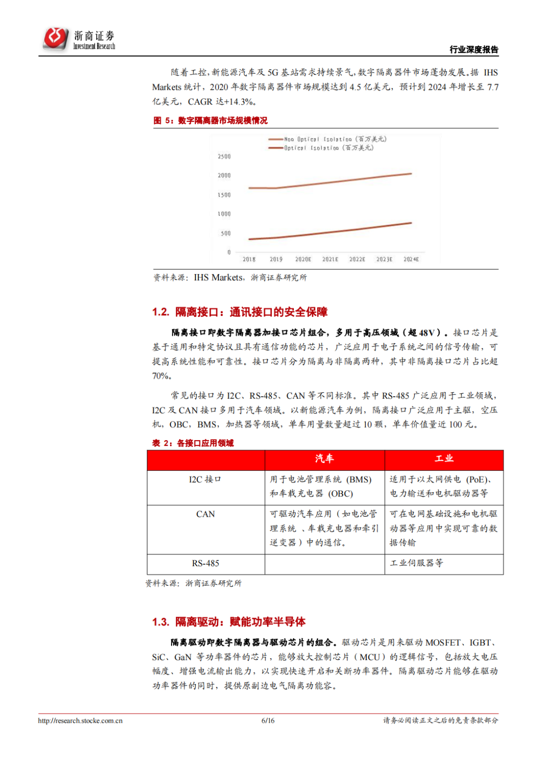 数字隔离芯片