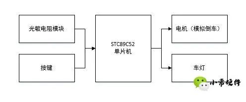 控制系统