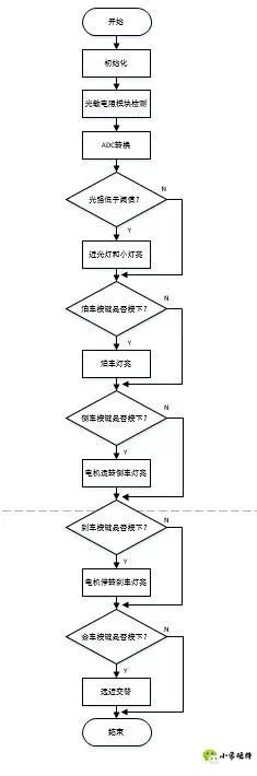 控制系统