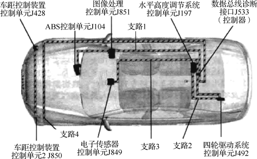 车载网络