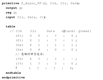 Verilog