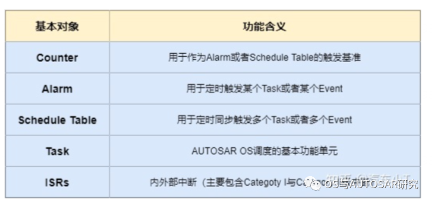 操作系统