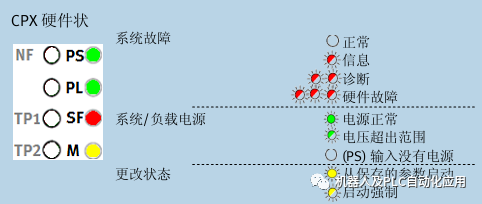 模块化