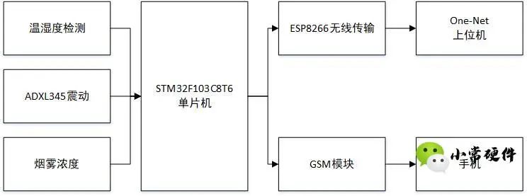 STM32