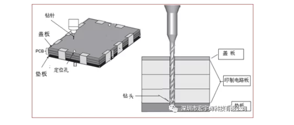 pcb