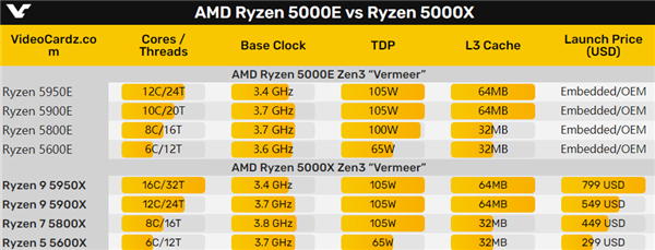 amd