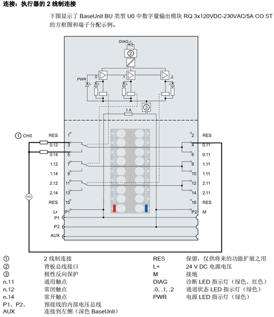 数字量