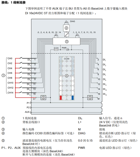 数字量