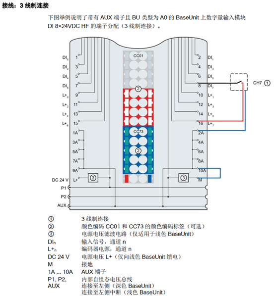 数字量