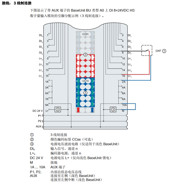 数字量