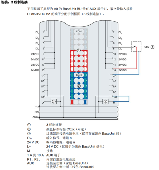 数字量