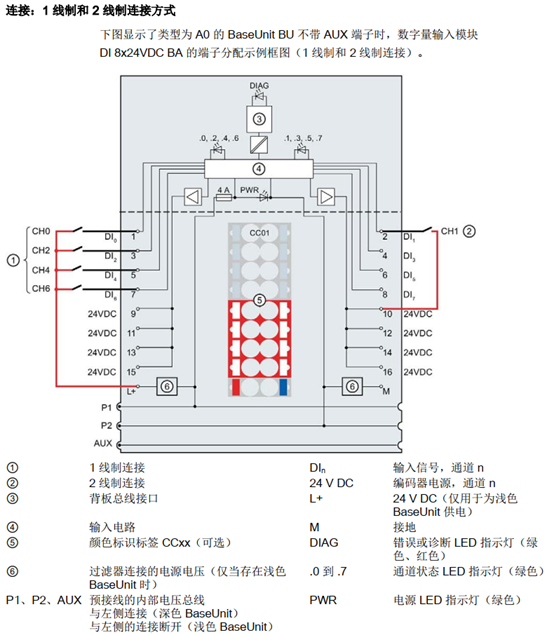 数字量