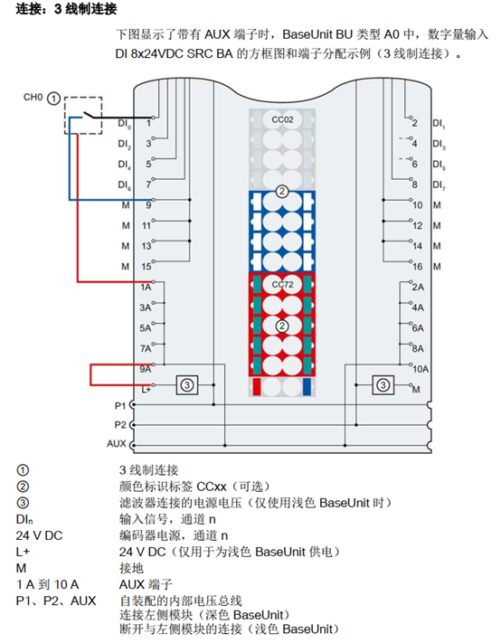 数字量