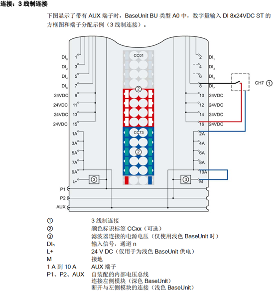 数字量