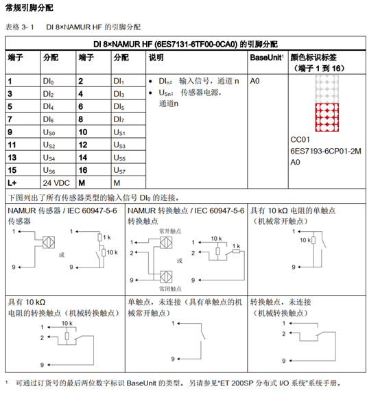 数字量