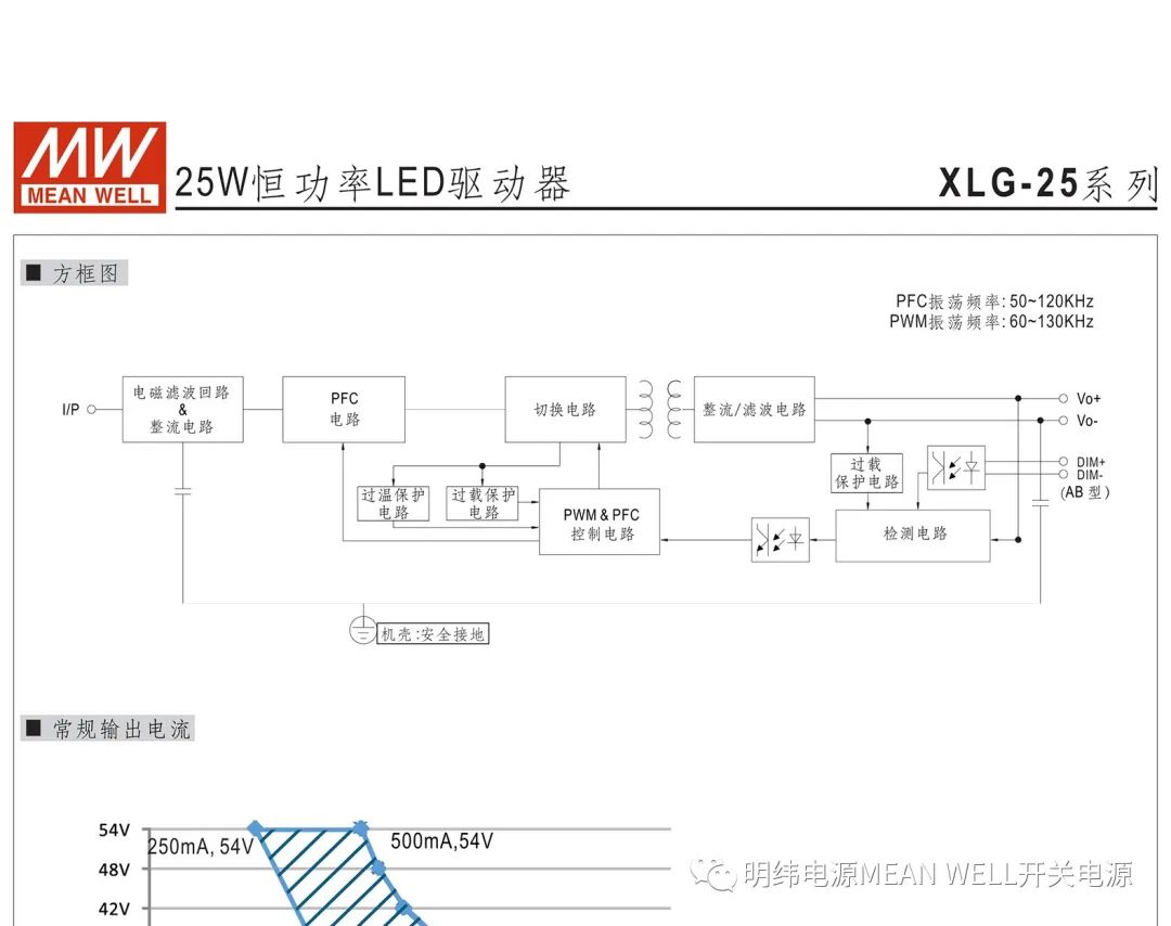 明纬电源