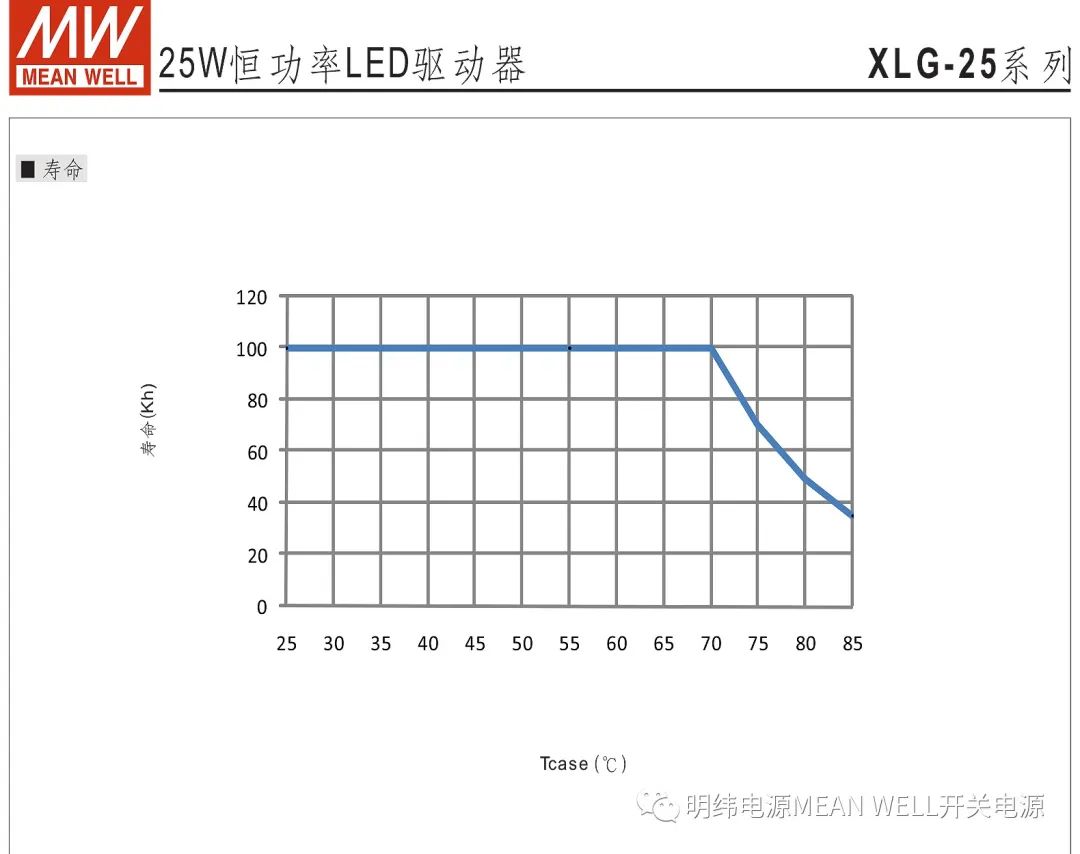 明纬电源