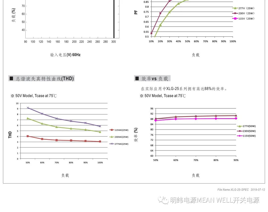 明纬电源