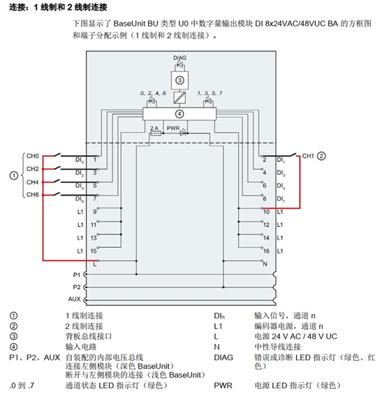 数字量