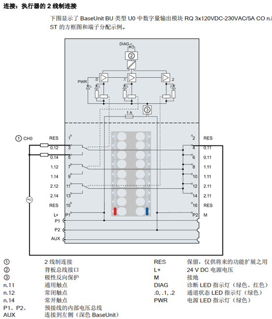 数字量