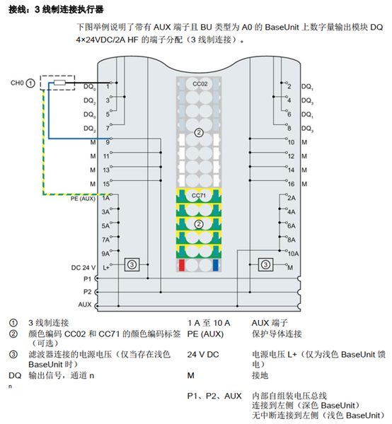 数字量