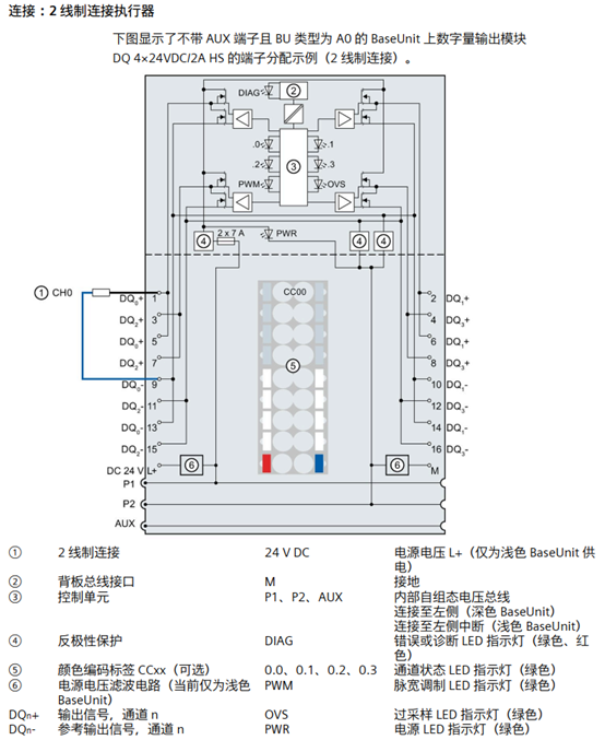 数字量