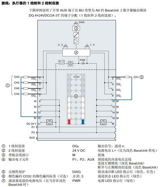 数字量