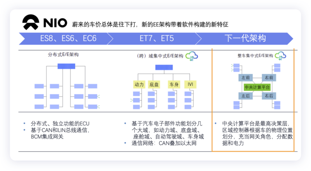 以太网