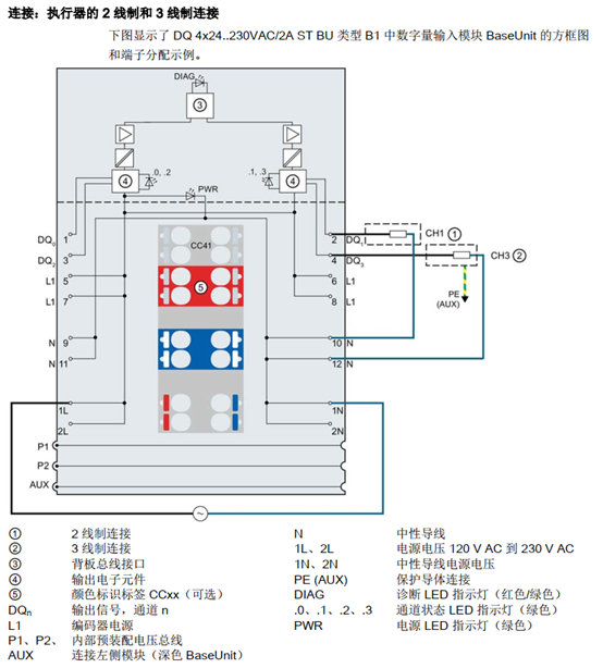 数字量