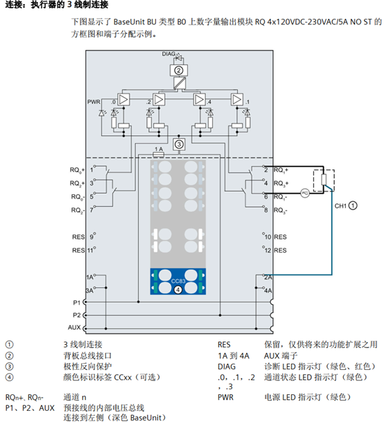 数字量