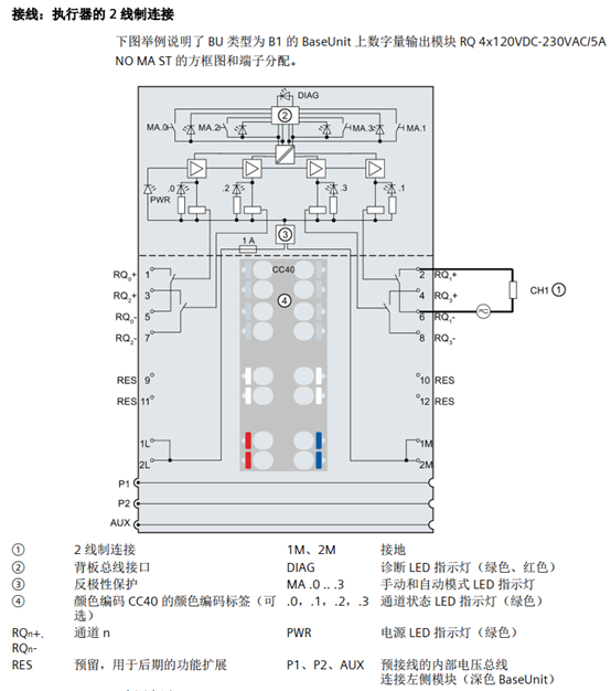 数字量