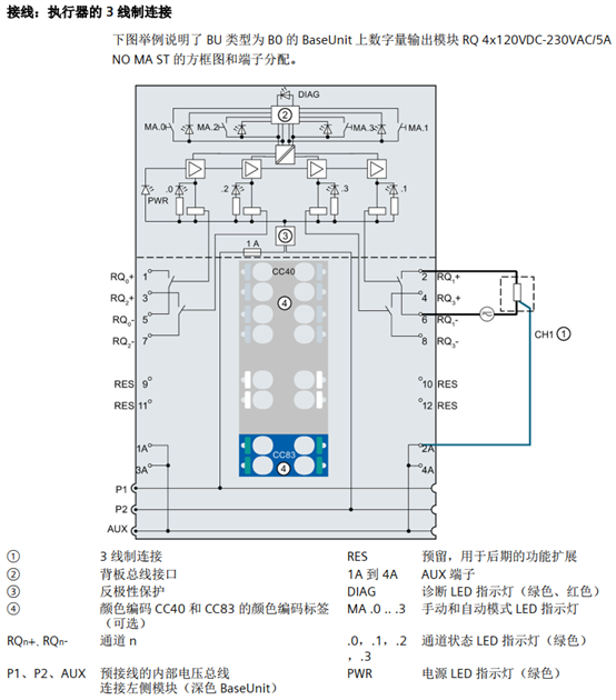 数字量