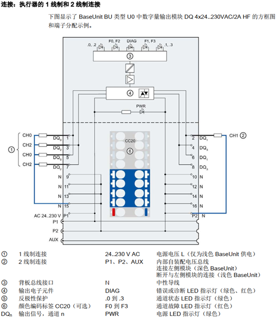 数字量