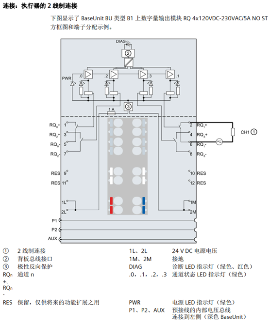 数字量